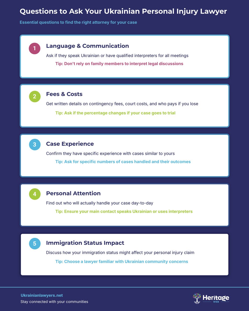 10 Questions Ukrainian-Speaking Families Should Ask Injury Attorneys-5